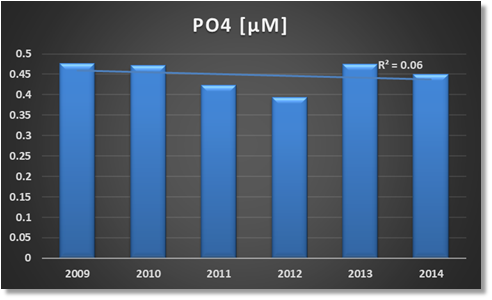 State of the Environment of the Black Sea 2009-2014/5