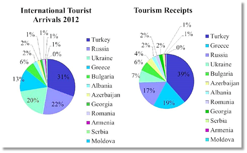 Black Sea Countries Final 2012