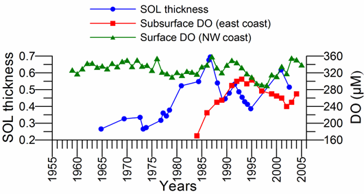 SOE 2009 image