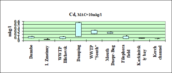 Macro Flooding Tool Black Software For Mac